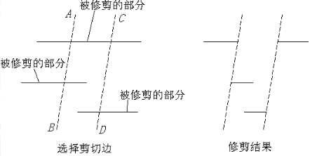 CAD怎么剪斷線條179.png