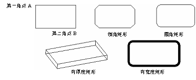 CAD的繪圖命令--點、矩形、正多邊形