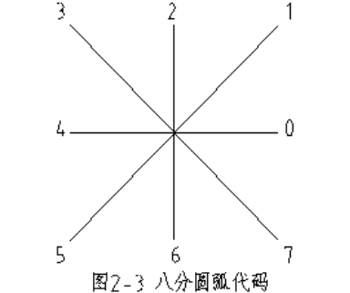 CAD的字體與字庫(kù)的介紹與設(shè)置（二）3533.png