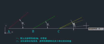 CAD旋轉(zhuǎn)參照的方法有哪些？